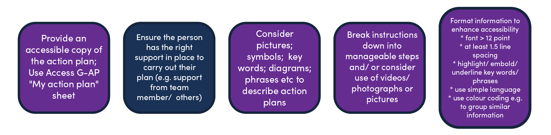 » RAMPS to consider for each G-AP stage